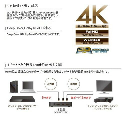 残りわずか】 エレコム ディスプレイ分配器 HDMI分配器 4K対応 1入力 2 