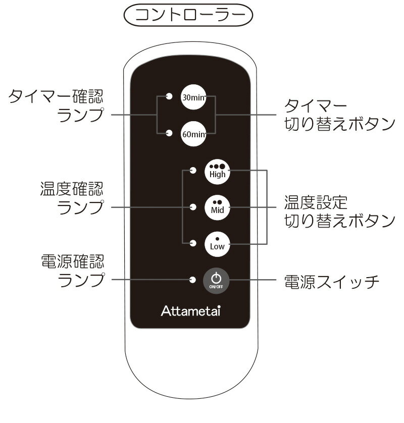 KUROSHIO 温熱治療器 あっため帯 68639