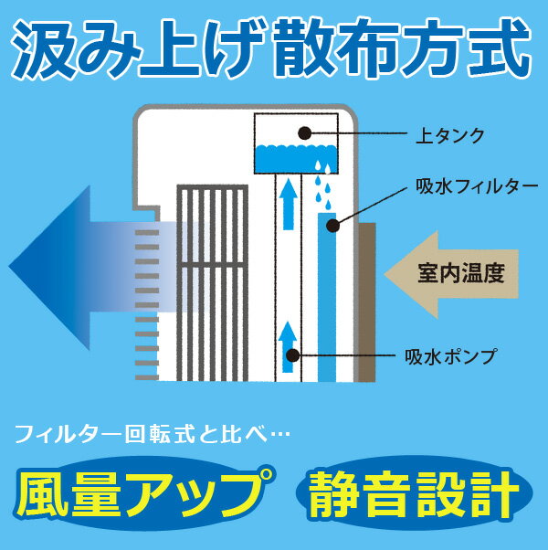 楽天市場】千住 千住 テクノス テクノイオン搭載リモコン冷風扇