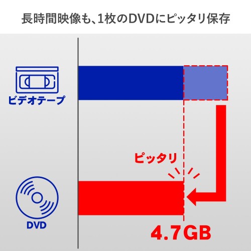 I・O DATA ビデオキャプチャ GV-USB2/HQ