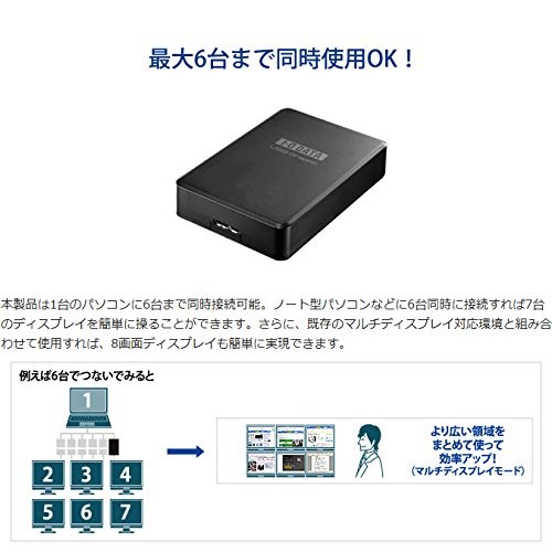 I・O DATA グラフィックアダプター USB-RGB3/H