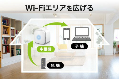 楽天市場 アイ オー データ機器 I O Data 無線lan中継器 Wn G300exp 価格比較 商品価格ナビ