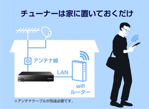 楽天市場】アイ・オー・データ機器 I・O DATA テレキング 録画テレビ