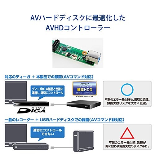 楽天市場】アイ・オー・データ機器 I・O DATA 外付けHDD AVHD-URSQ4