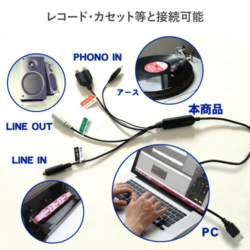 I・O DATA AD-USB2