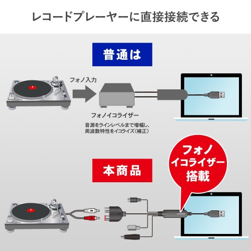 I・O DATA AD-USB2