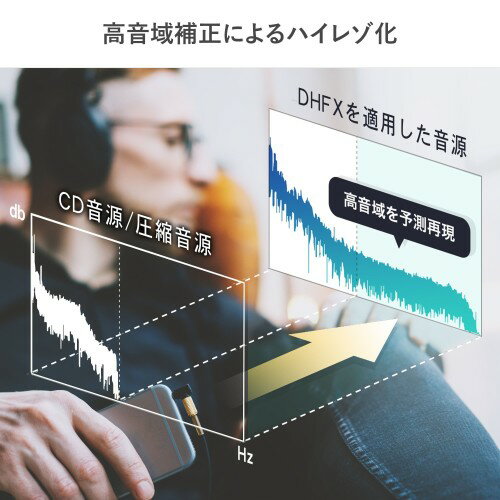 I・O DATA AD-USB2
