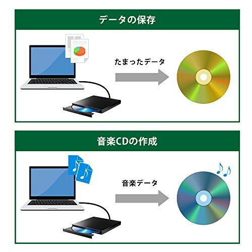 楽天市場】アイ・オー・データ機器 I O DATA USB Type-C対応