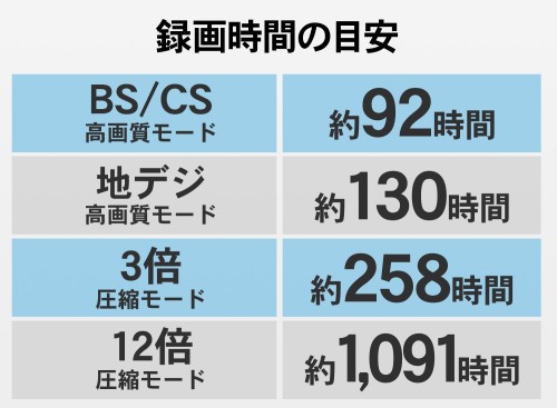 I・O DATA HVTR-T3HD1T