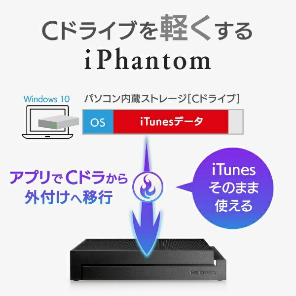 I・O DATA 外付けHDD 3TB ホワイト HDD-UT3W
