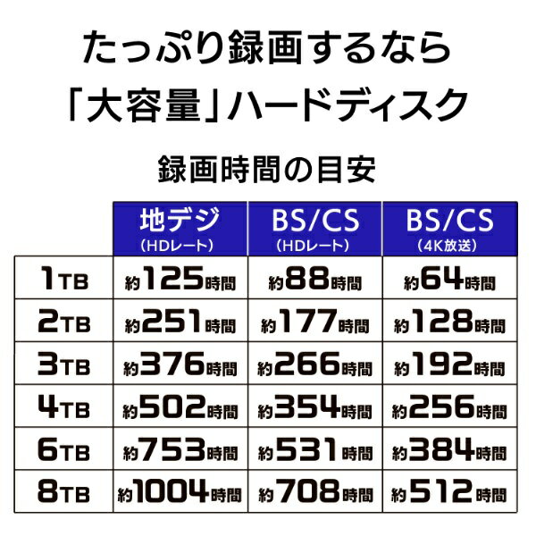 IO DATA アイオーデータ 外付けHDD USB-A接続 据え置き型 Mac 長期3年保証 HDD-UT2K-BC 9,980円 2TB 家電 録画対応 Chrome ブラック Windows11対応