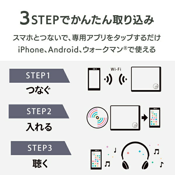 I・O DATA スマートフォン用CDレコーダー ホワイト CD-5WEW