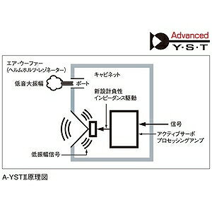 YAMAHA ホームシアターシステム NS-SW050(B)