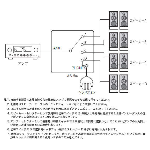 楽天市場】ラックスマン LUXMAN スピーカーセレクター AS-53 | 価格比較 - 商品価格ナビ