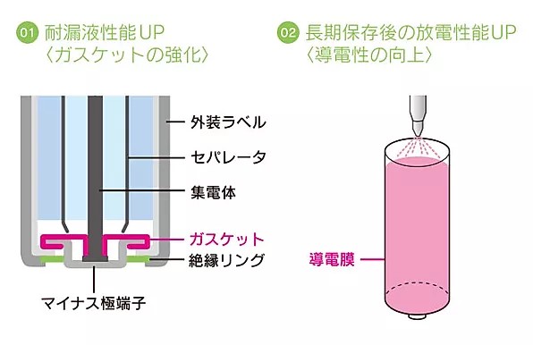 兼松 防災電池 アルカリ乾電池単3形 40本入