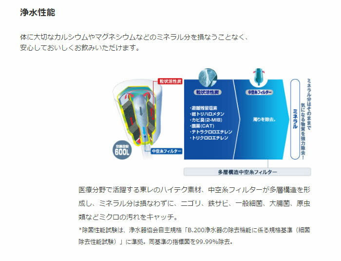 TORAY 浄水器 トレビーノ カセッティ MK307X
