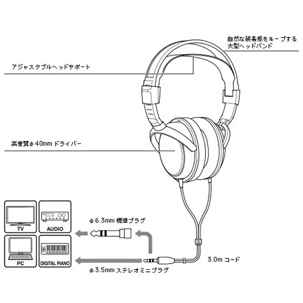 【楽天市場】オーディオテクニカ audio-technica ヘッドホン ATH-AVC200 | 価格比較 - 商品価格ナビ