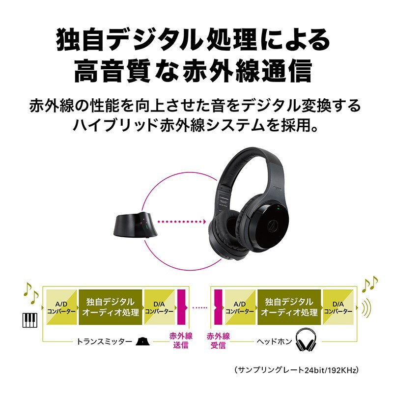 audio-technica 楽器用ワイヤレスヘッドホンシステム ATH-EP1000IR