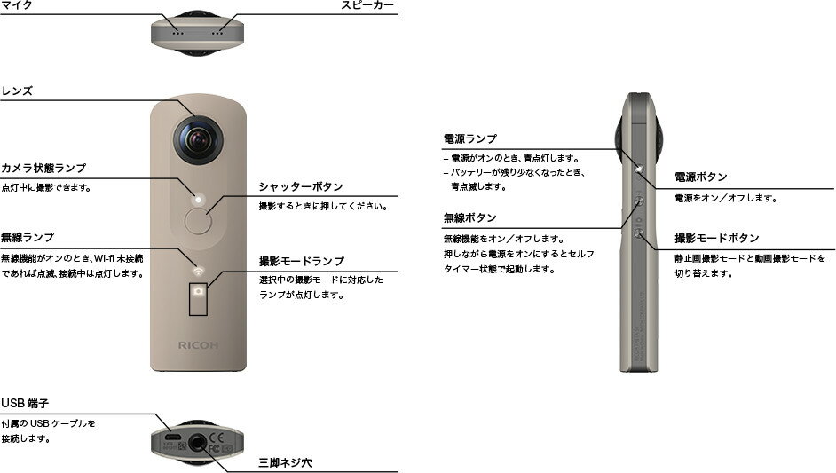 リコー THETA(シータ) SC ホワイト(1コ入)