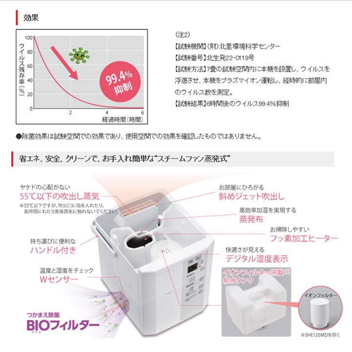 加湿器 三菱重工 SHE35MD-W + 新品の蒸発布もセット 人気提案