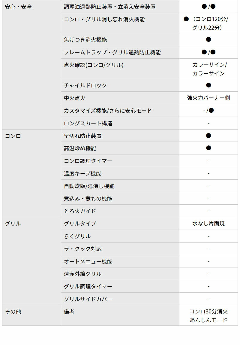 Paloma ガスコンロ 都市ガス用 PA-S45B-L 12A・13A