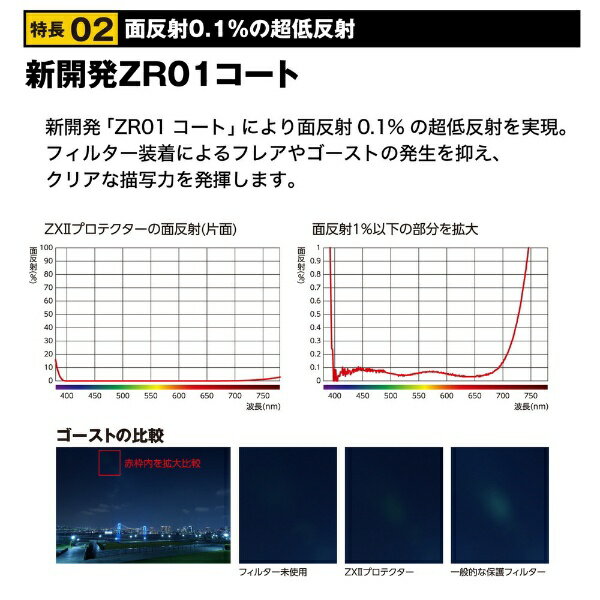 最新品格安 ケンコー(Kenko) 67SZX2 ZXII プロテクター ZX[ゼクロス