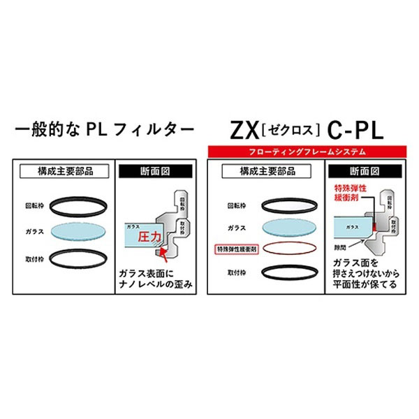 楽天市場】ケンコー・トキナー 67S ゼクロス C-PL ケンコー 円偏光フィルター ZX 67mm | 価格比較 - 商品価格ナビ