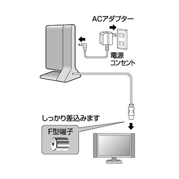 【楽天市場】日本アンテナ 日本アンテナ ブースター内蔵室内アンテナ ARBL1(W) | 価格比較 - 商品価格ナビ