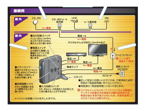 楽天市場】日本アンテナ VRB33SU 日本アンテナ BS/CS/UHF用ブースター 