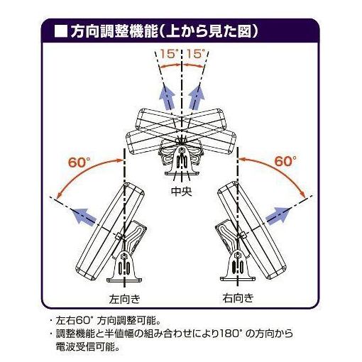 楽天市場】日本アンテナ 日本アンテナ 薄型UHFアンテナ ブースター内蔵 