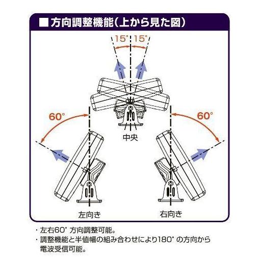 楽天市場】日本アンテナ 日本アンテナ 薄型UHFアンテナ ブースター内蔵