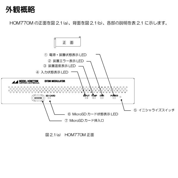 楽天市場】日本アンテナ 日本アンテナ HD/SD エンコーダ内蔵OFDM変調器 HOM770M | 価格比較 - 商品価格ナビ