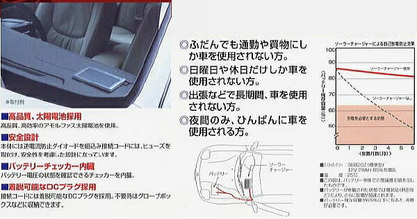 楽天市場】セルスター工業 SB-300 セルスター ソーラーバッテリー充電器 CELLSTAR | 価格比較 - 商品価格ナビ