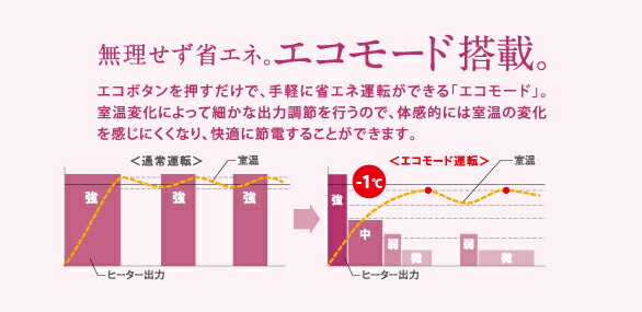 楽天市場】トヨトミ トヨトミ 遠赤外線電気パネルヒーター ホワイト