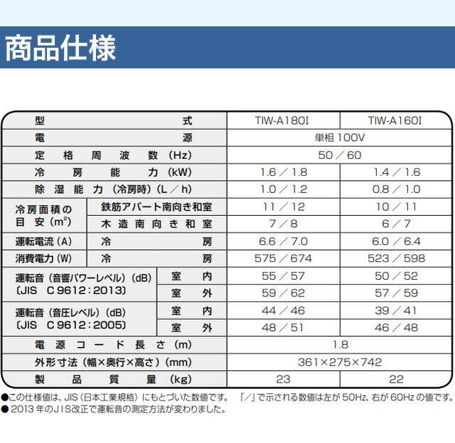 【楽天市場】トヨトミ トヨトミ 窓用エアコン TIWA180I(W)(1台) 価格比較 商品価格ナビ