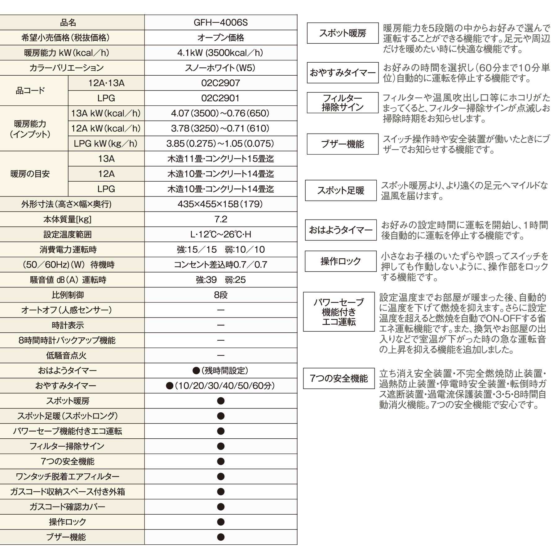 楽天市場】ノーリツ ノーリツ ガスファンヒーター 35号 都市ガス スノーホワイト GFH-4006S-W5 | 価格比較 - 商品価格ナビ