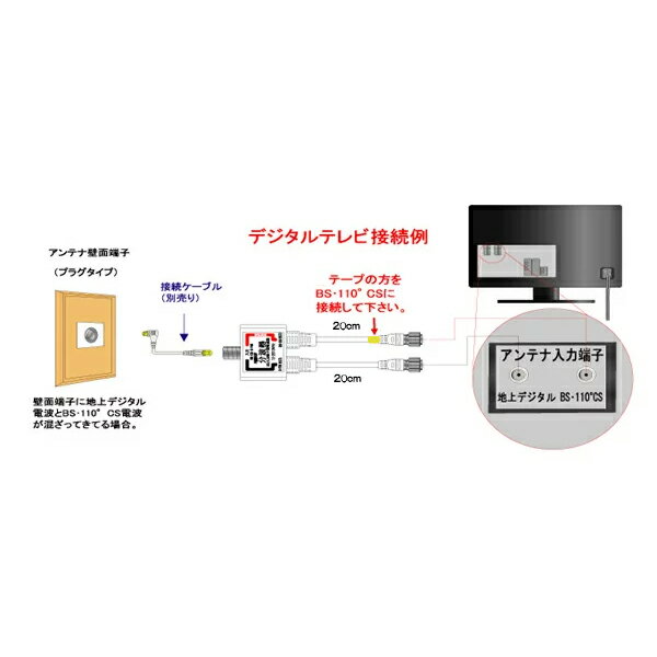 楽天市場】富士パーツ商会 4k8k放送対応 アンテナ分波器 4cケーブル一体型 地デジ ホワイト ff-4875w | 価格比較 - 商品価格ナビ