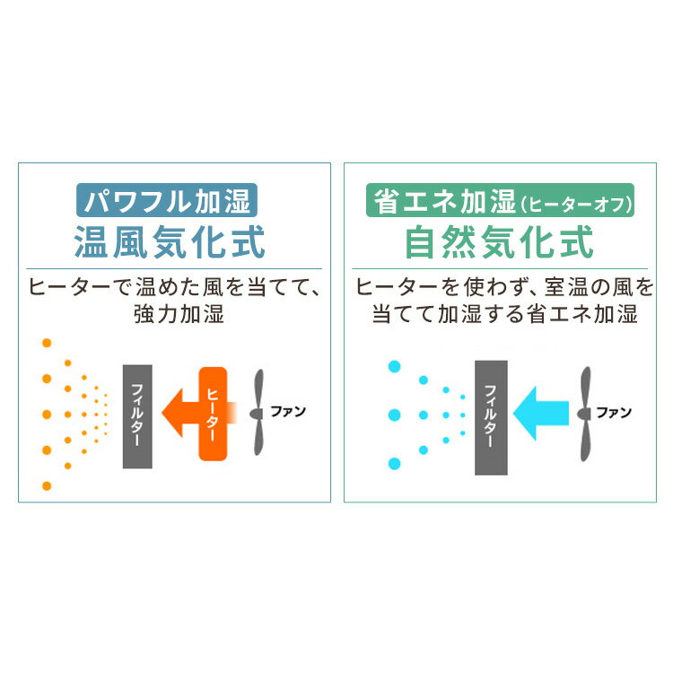 IRIS 気化ハイブリッド式加湿器500ml HVH-500R1-W