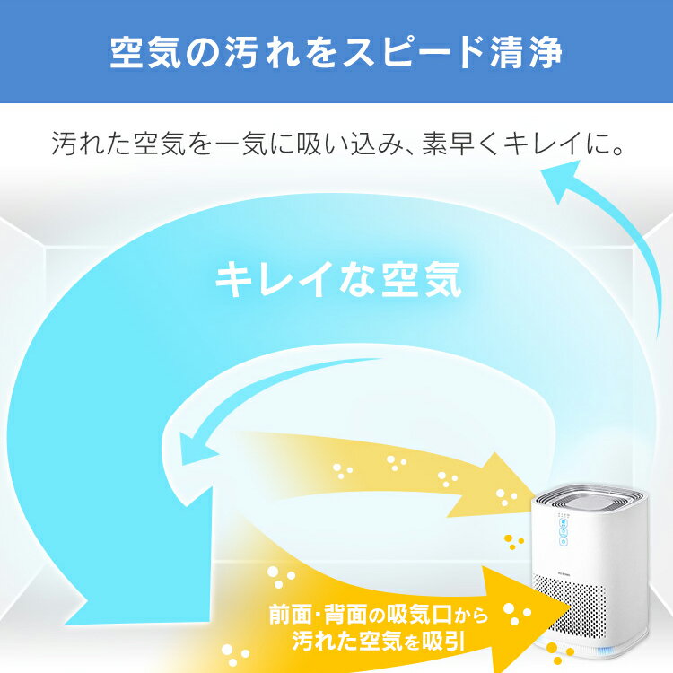 IRIS 空気清浄機  IBP-A25-W