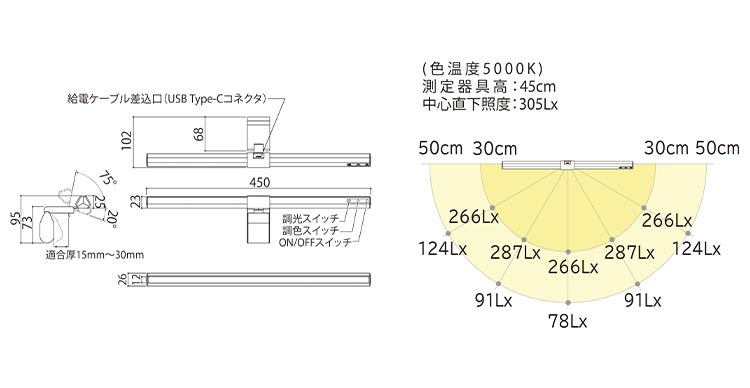 楽天市場】山田照明 山田照明 Z-LIGHT LED モニター上置型ライト USB