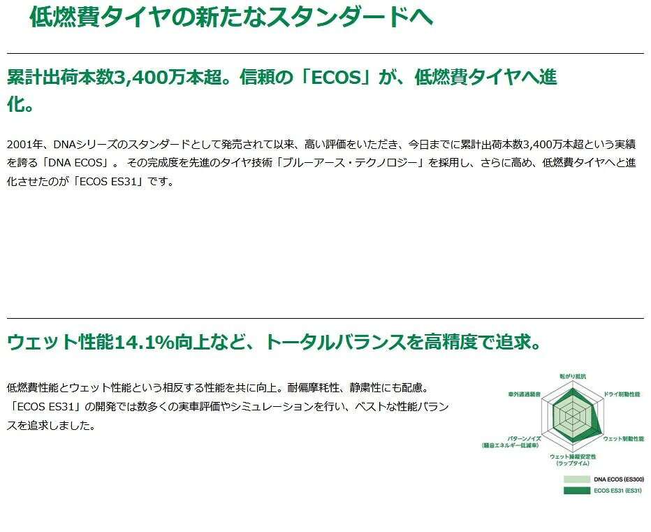 商品価格ナビ 楽天市場
