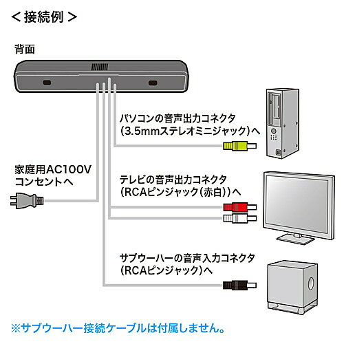 楽天市場】サンワサプライ SANWA SUPPLY サウンドバー MM-SPSBA2N