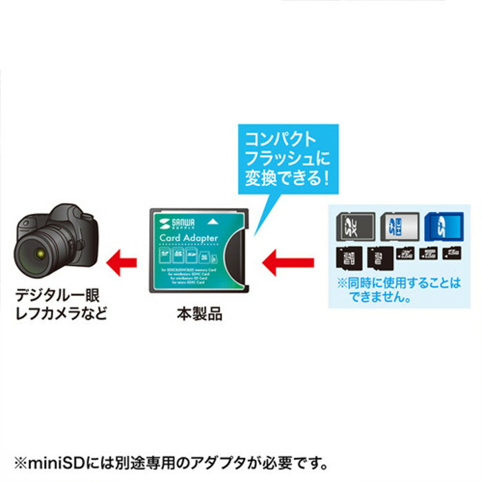 【楽天市場】サンワサプライ Sanwa Supply Adr Sdcf1 Sdxc用cf変換アダプタ Adr Sdcf1 価格比較