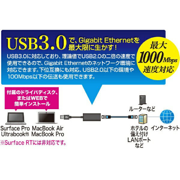 楽天市場】サンワサプライ サンワサプライ USB3.0 LANアダプタ LAN-ADUSBRJ45GBK | 価格比較 - 商品価格ナビ