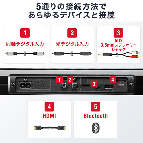 楽天市場】サンワサプライ サンワサプライ サウンドバースピーカー 400