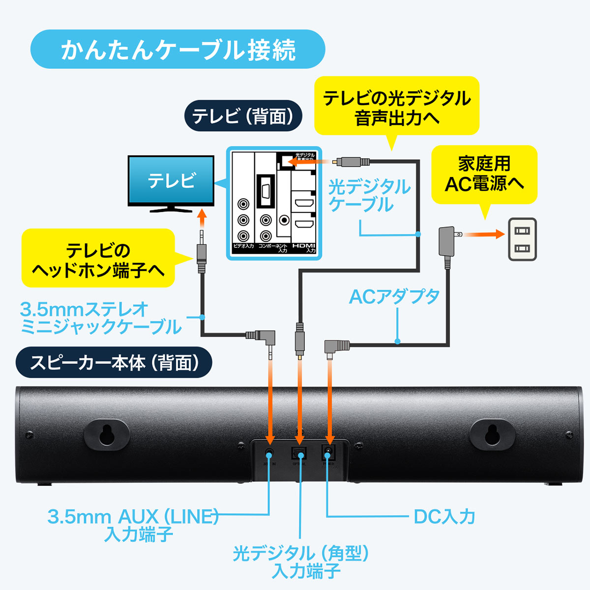 楽天市場】サンワサプライ サンワサプライ サウンドバー