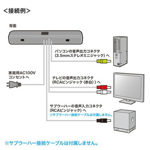 SANWA SUPPLY 液晶テレビ・パソコン用サウンドバースピーカー MM-SPSBA2N2