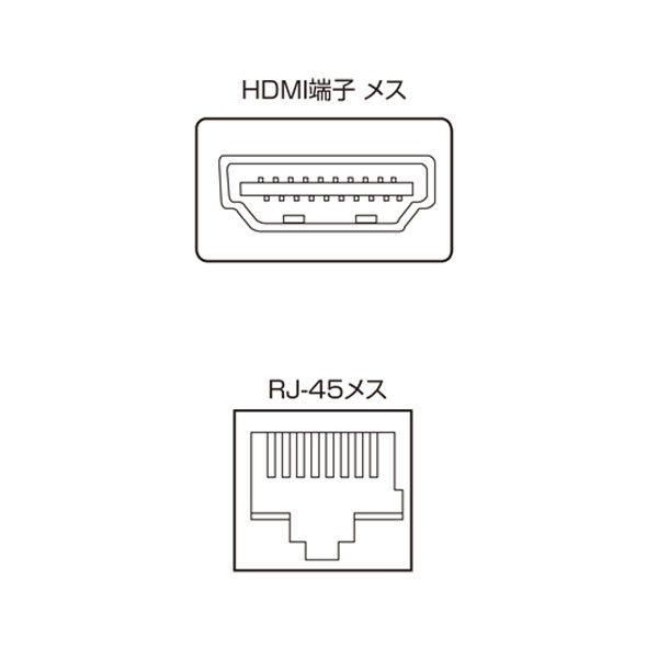楽天市場】サンワサプライ サンワサプライ HDMIエクステンダー（送信機 