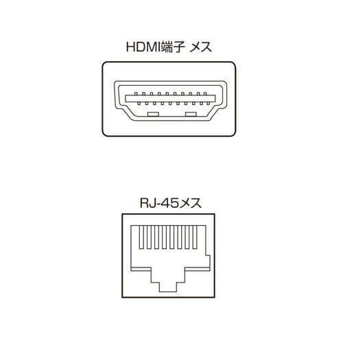 楽天市場】サンワサプライ サンワサプライ HDMIエクステンダー(受信機 ...