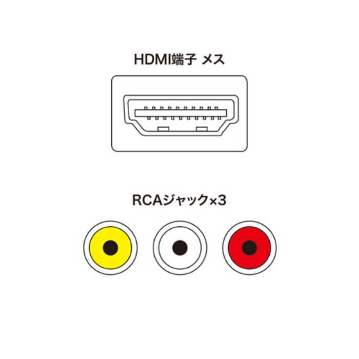 楽天市場】サンワサプライ HDMI信号コンポジット変換コンバーター VGA 